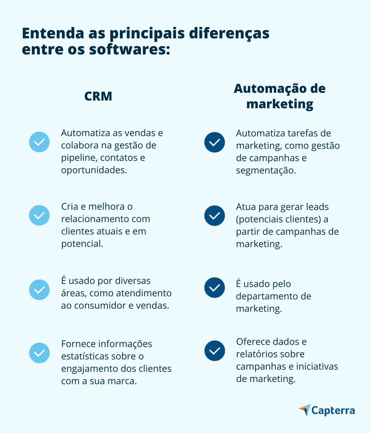 Aumente a produtividade do seu telemarketing com um CRM especializado