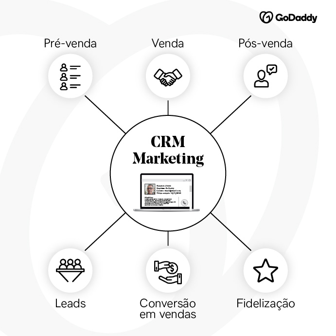 Guia completo de integração CTI em sistemas CRM
