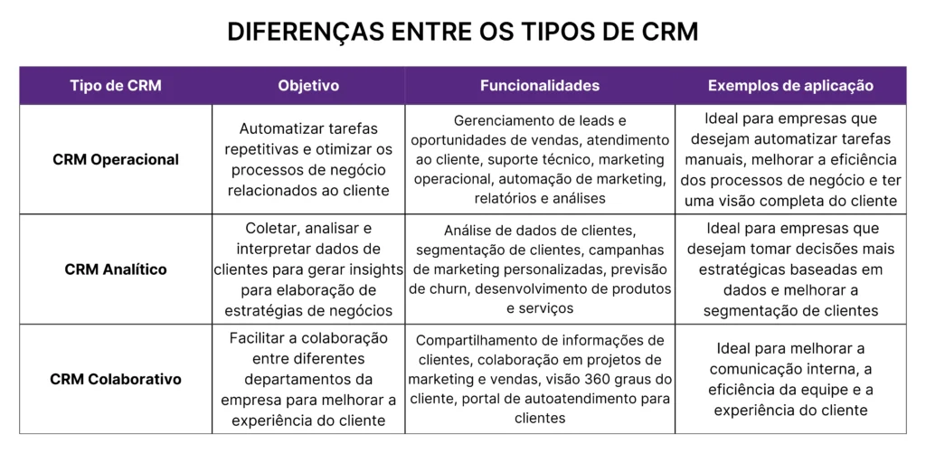 Como escolher o CRM ideal para sua operação de telemarketing