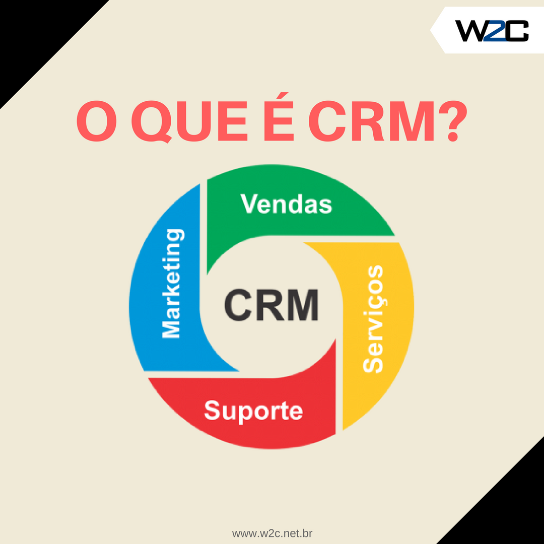 Recursos essenciais de um CRM para call center que você precisa conhecer