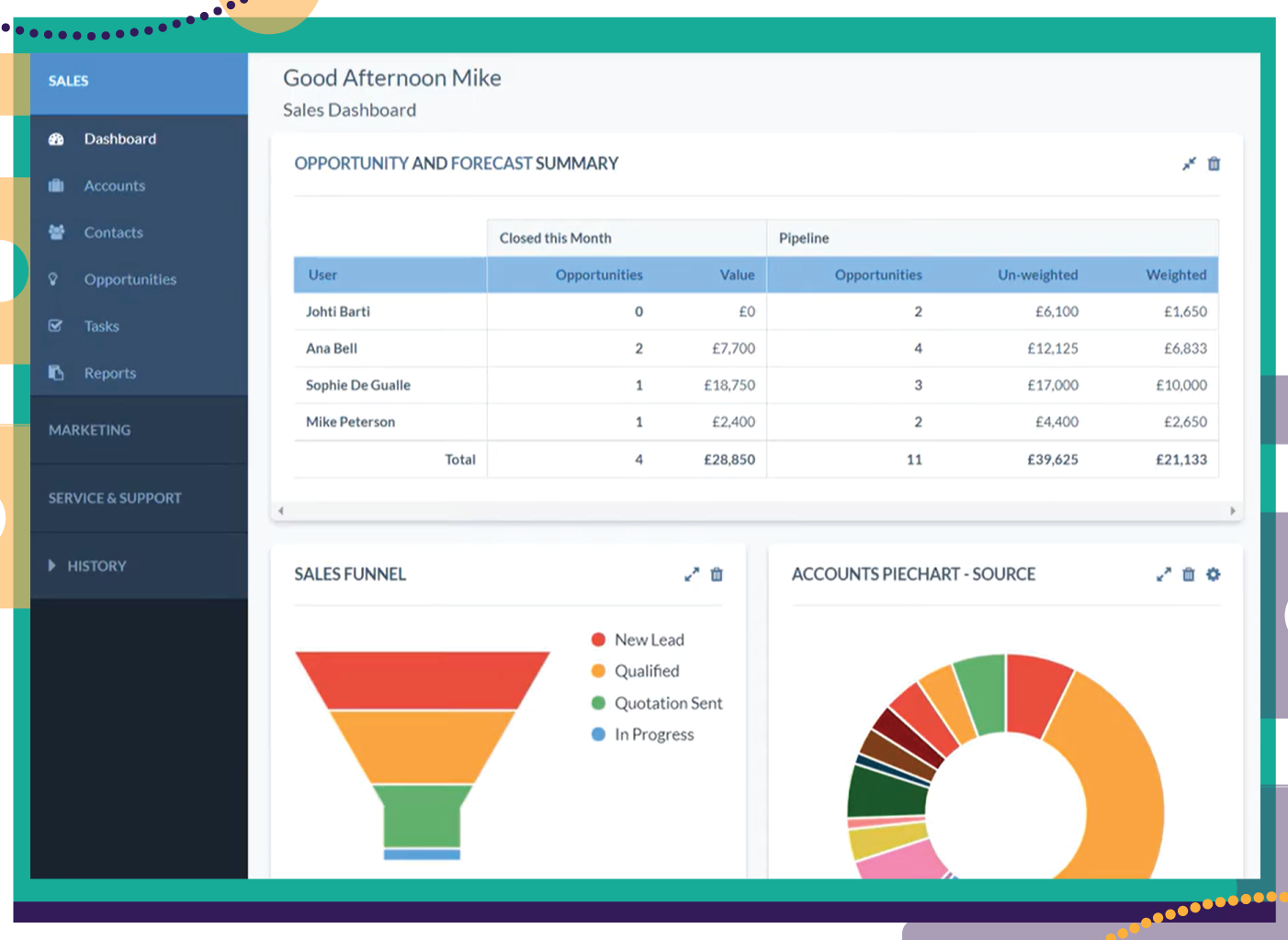 erros comuns ao implementar software crm