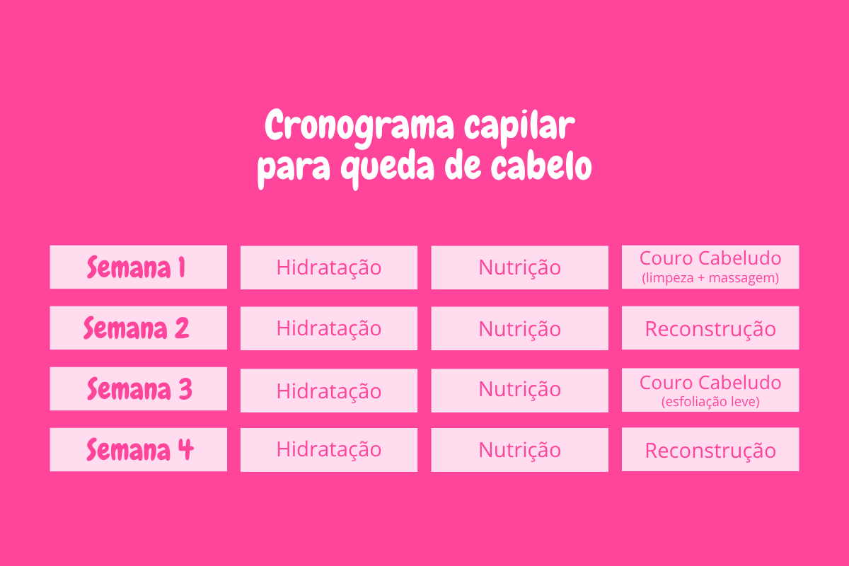 cronograma capilar para queda de cabelo