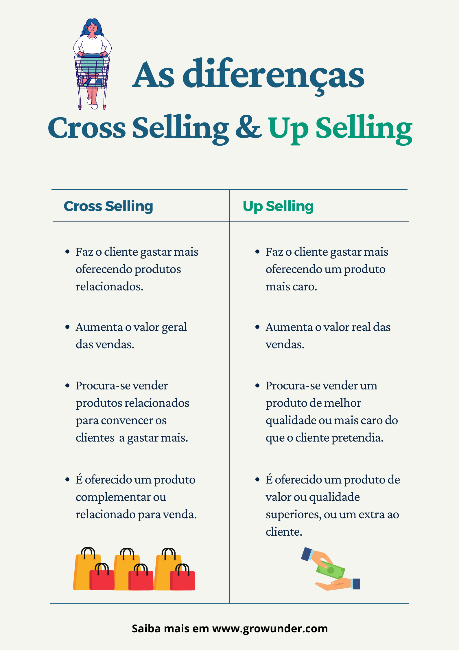 cross sell o que é
