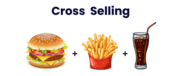 exemplos de cross sell para ecommerce