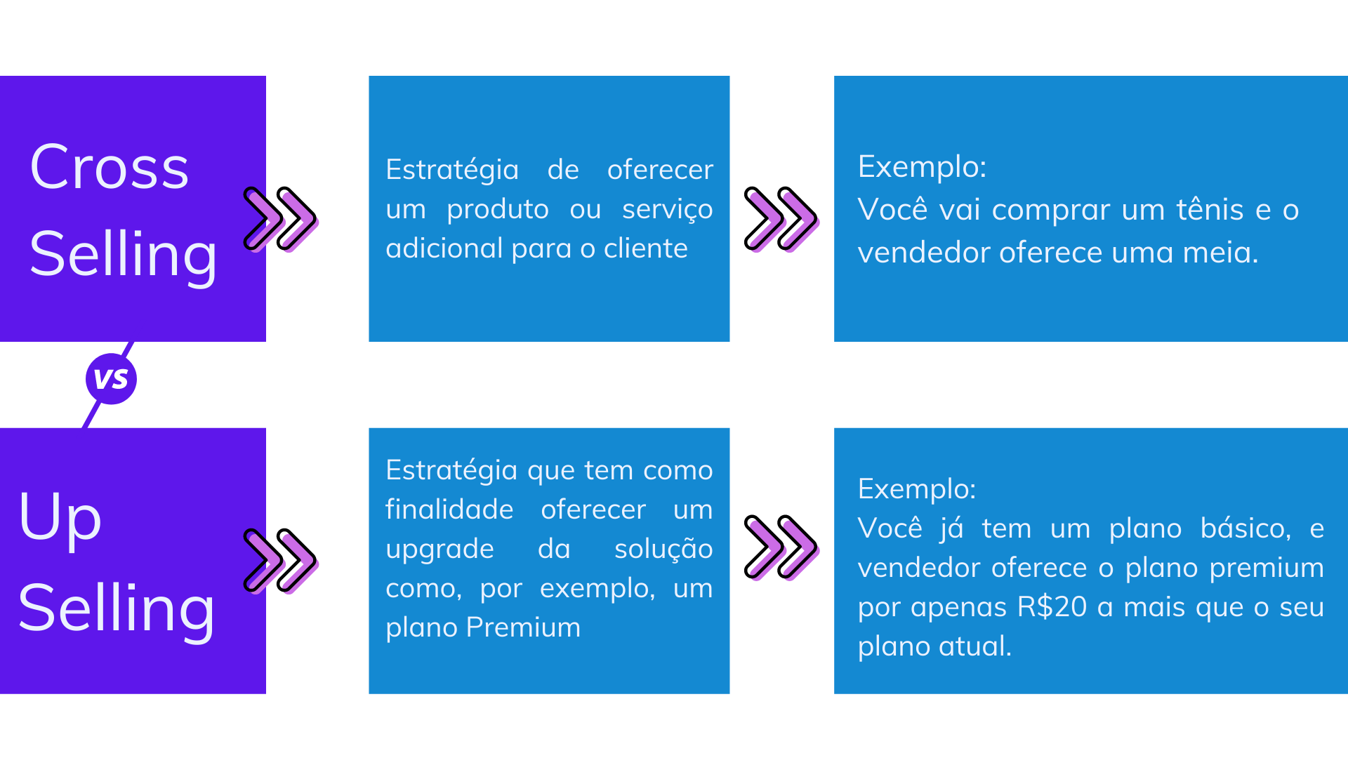 erros comuns ao fazer cross sell