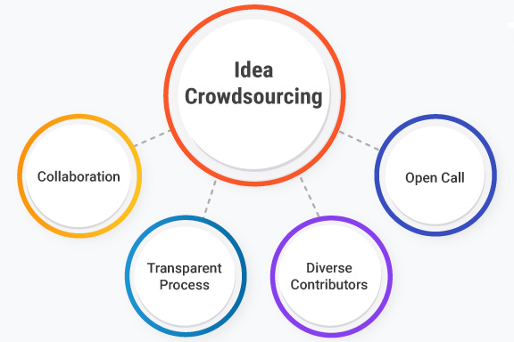 crowdfunding de investimento