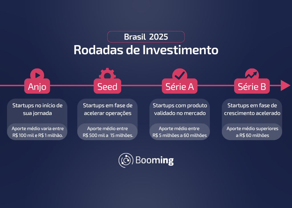 crowdfunding de investimento