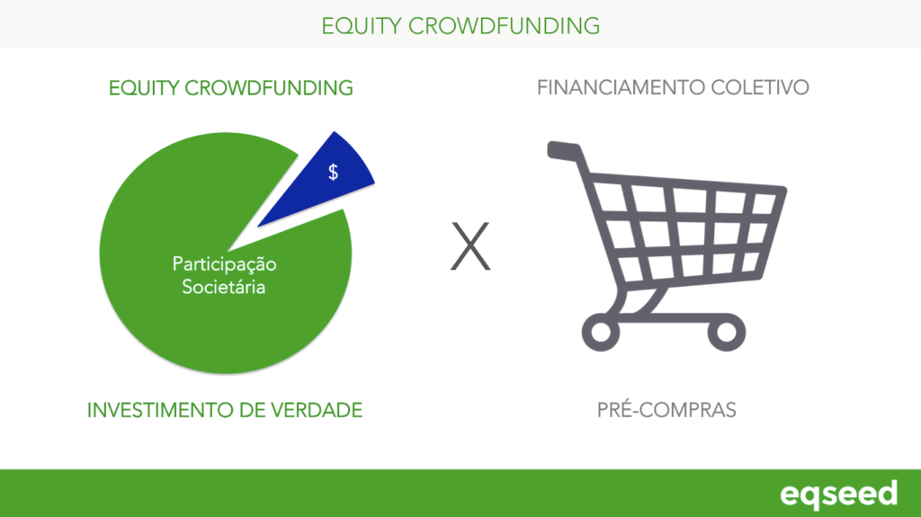 Diversificando seu Portfólio: O Papel do Equity Crowdfunding