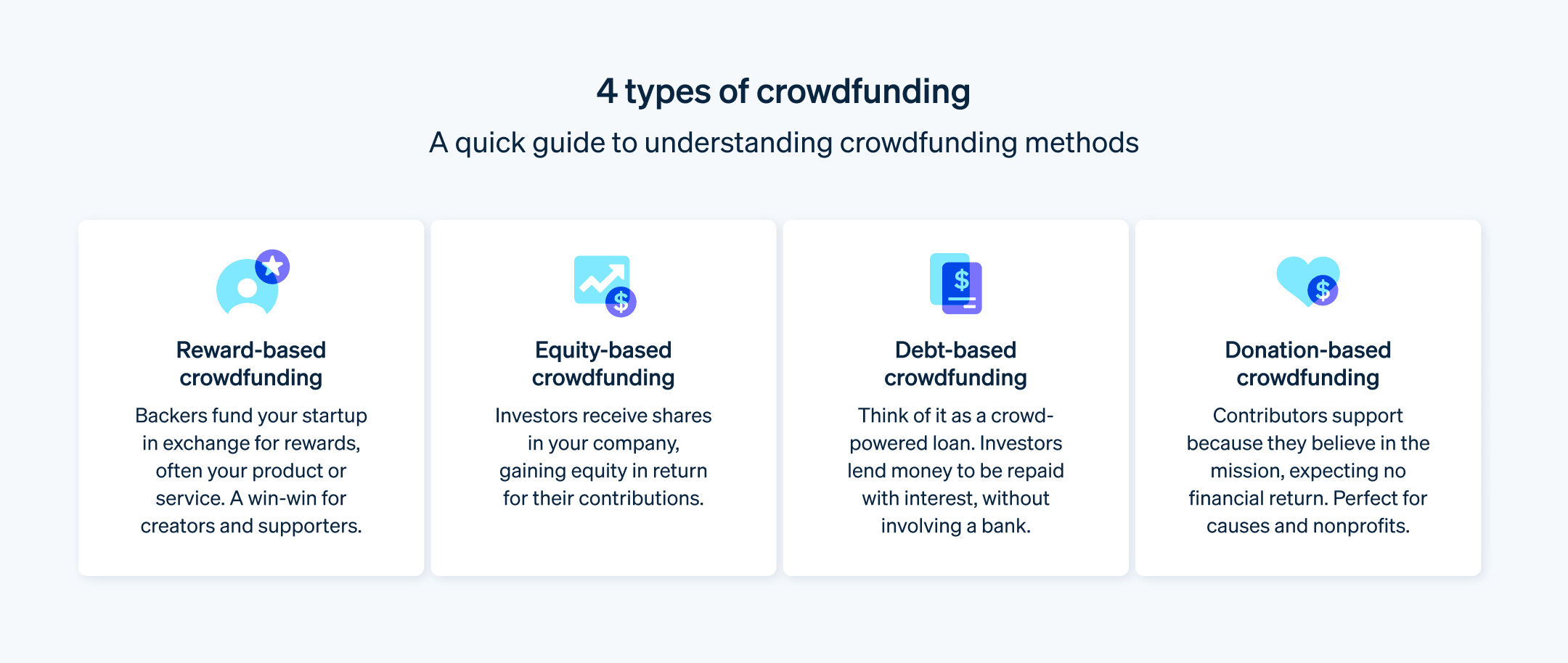 crowdlending