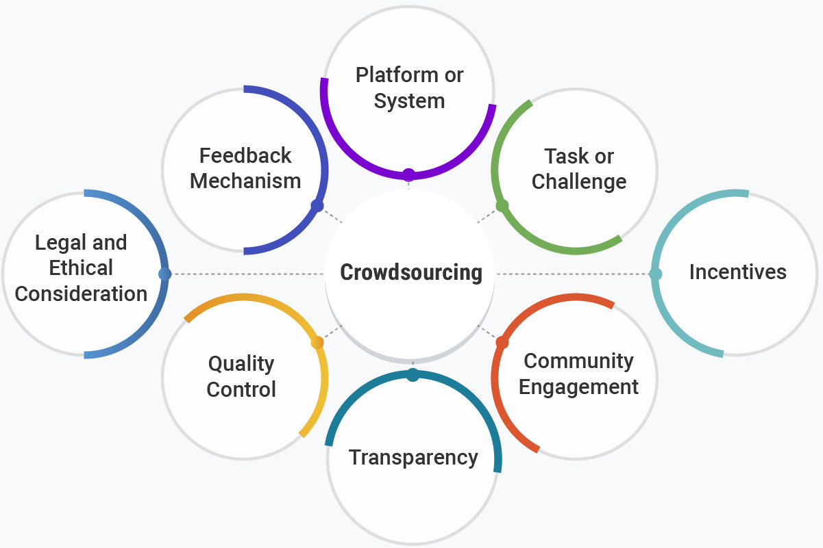 crowdlending vs crowdfunding qual a diferença