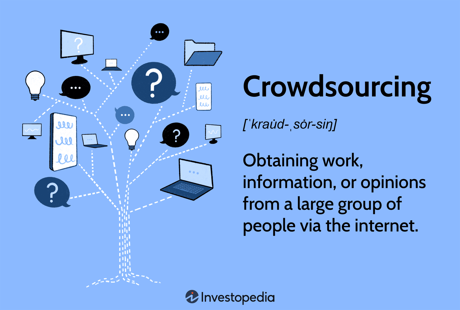 como funciona o crowdsourcing