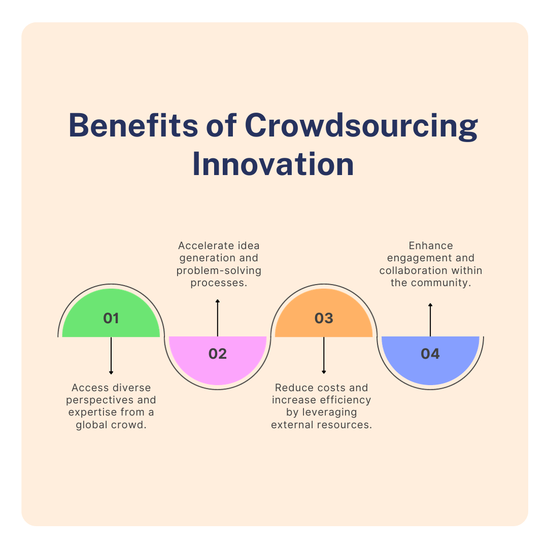Como Implementar uma Plataforma de Crowdsourcing na Sua Empresa?