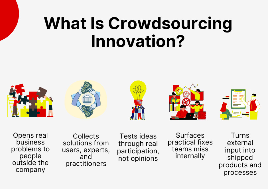 Os Maiores Cases de Sucesso de Crowdsourcing no Mundo