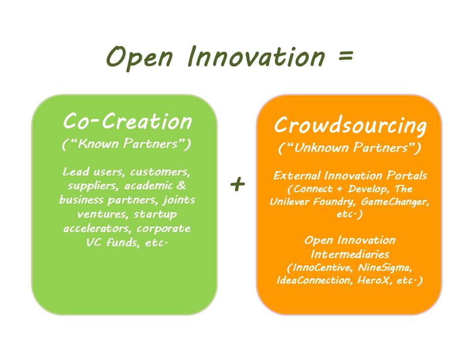 Guia Completo das Melhores Plataformas de Crowdsourcing para Inovação