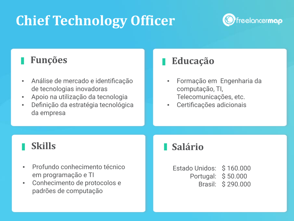 cto significado