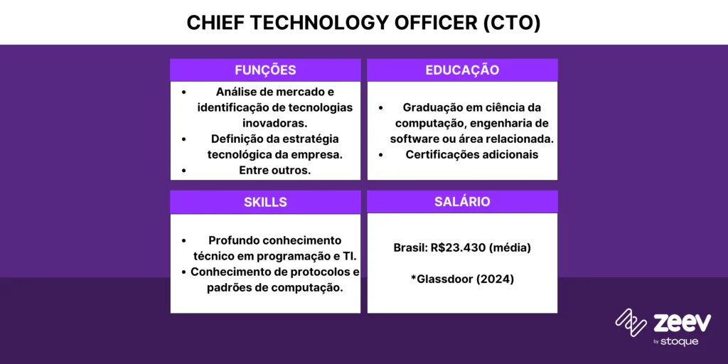 o que faz um cto em uma startup