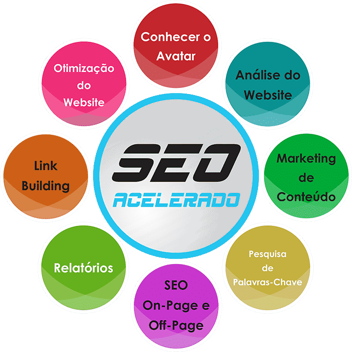 curso de otimização de sites