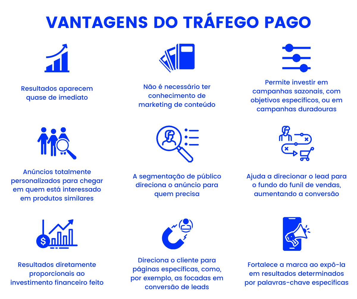 curso de trafego pago