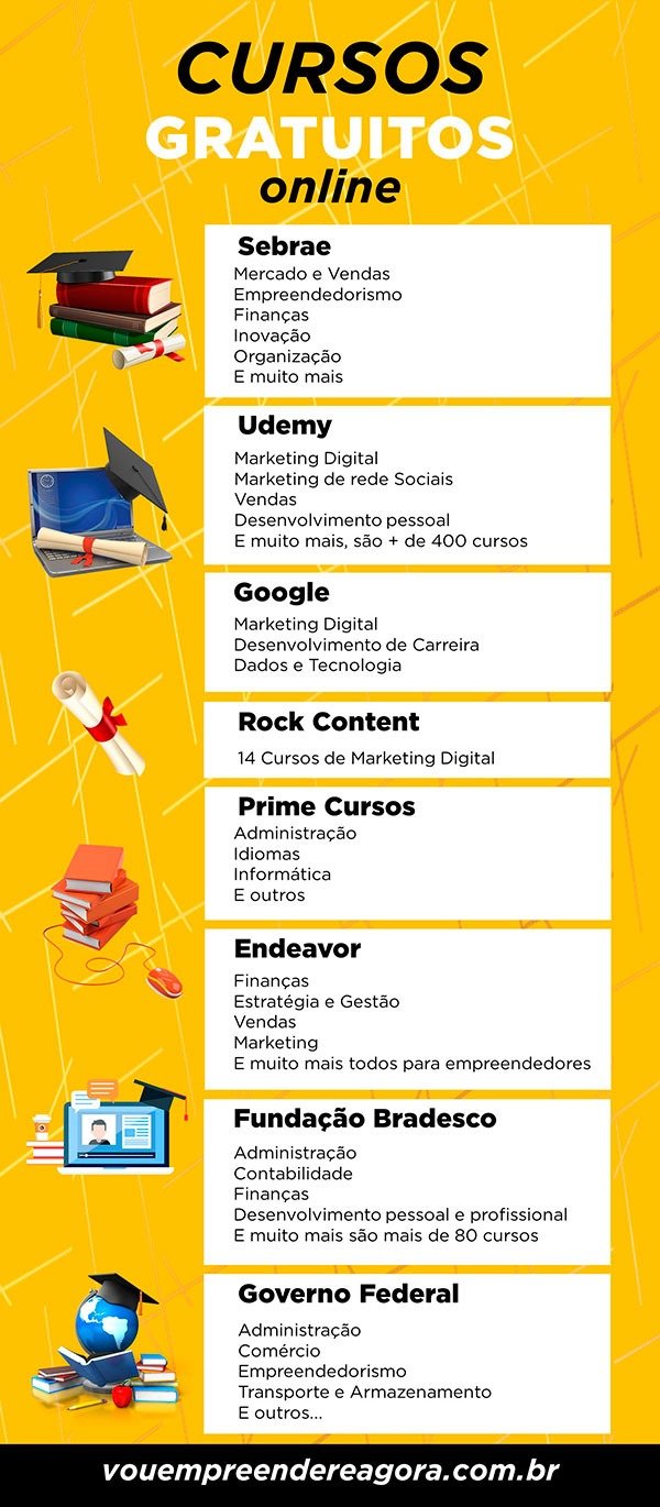 treinamento para abrir empresa online