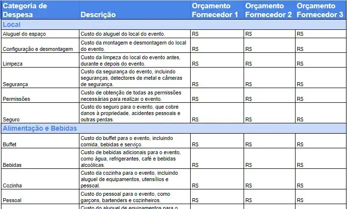 custo médio para organizar um evento pequeno