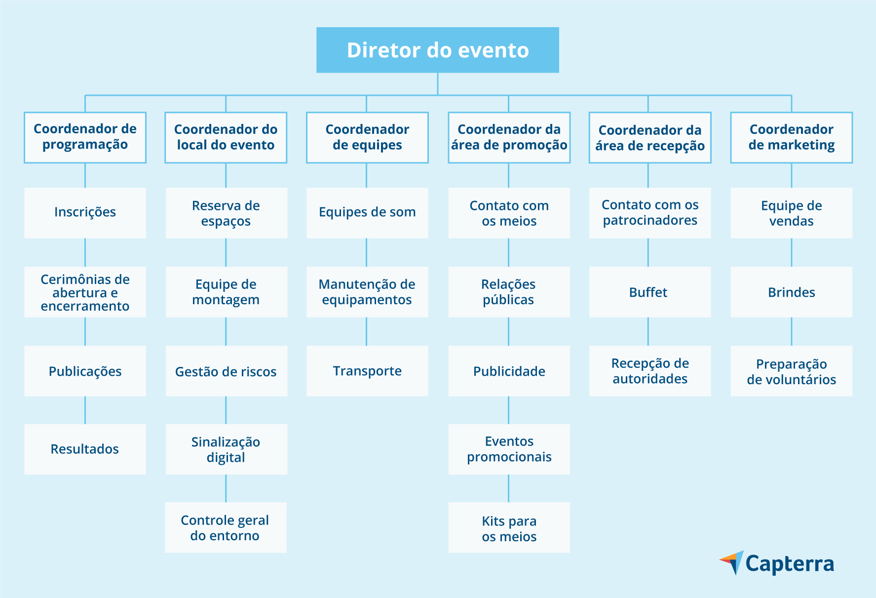 ideias criativas evento pequeno barato