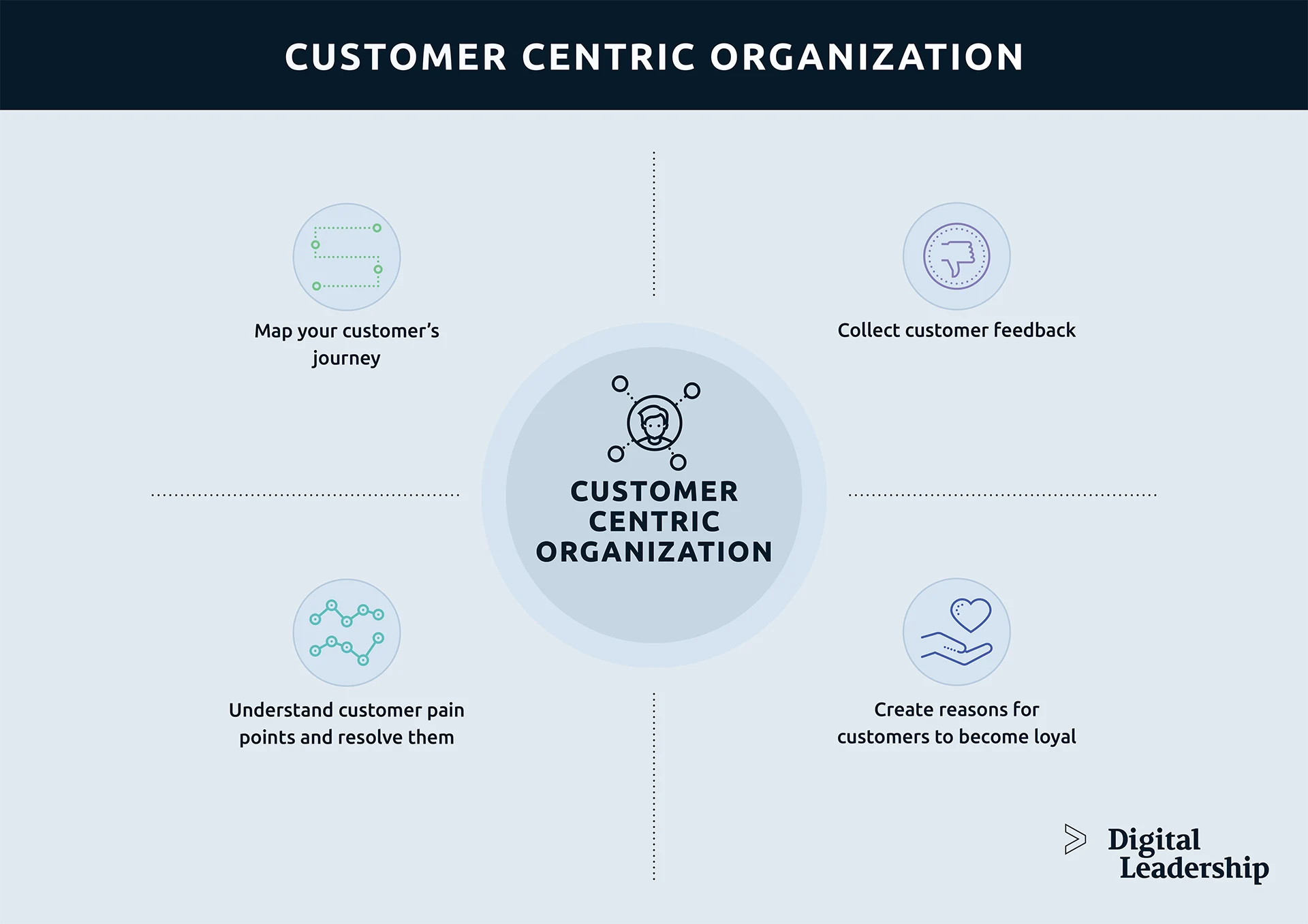 customer-centric