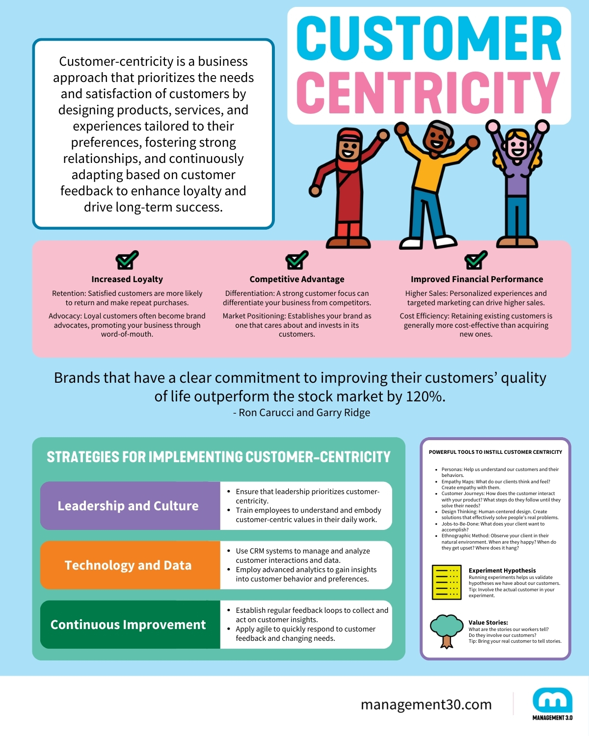 7 passos para construir uma cultura customer centric de sucesso