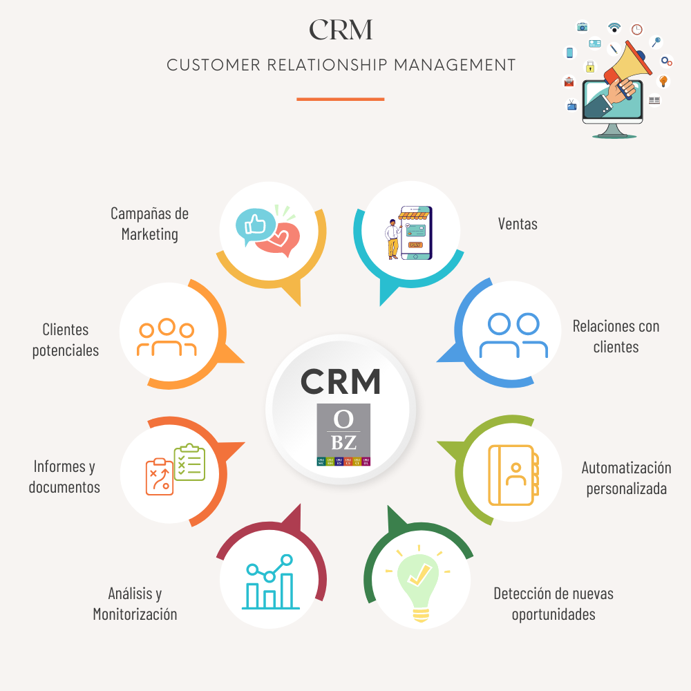 Como o CRM Analítico usa IA para Transformar suas Vendas