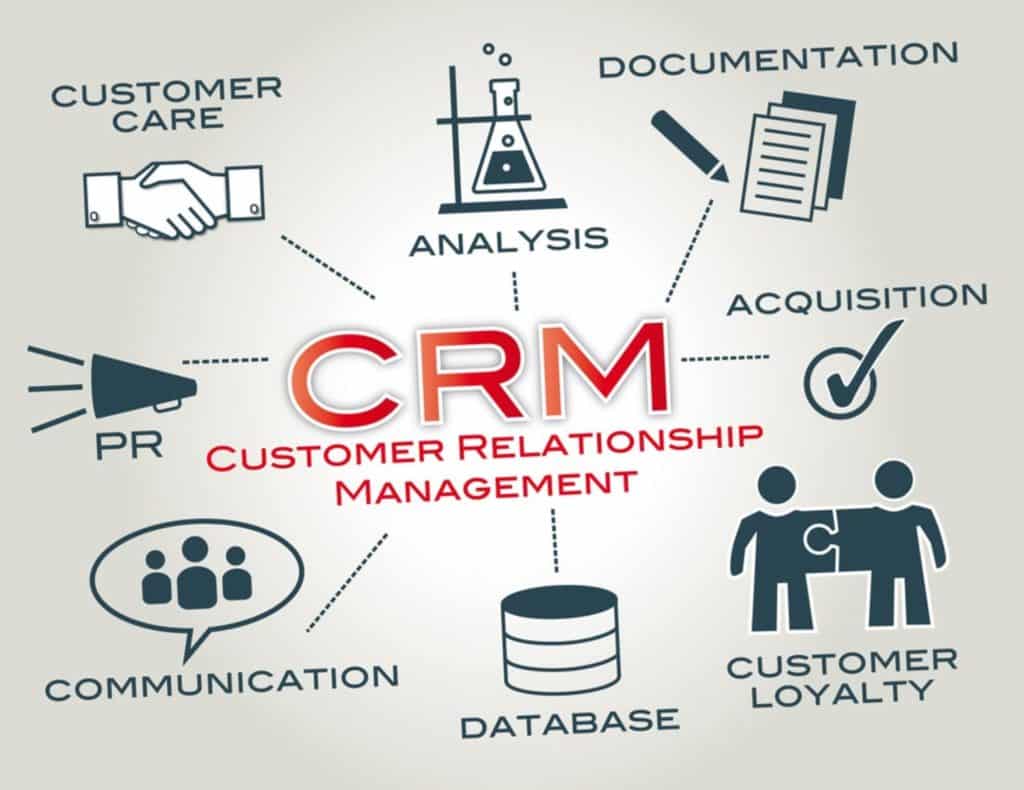 CRM Operacional vs. Colaborativo: Qual o Ideal para seu Negócio?