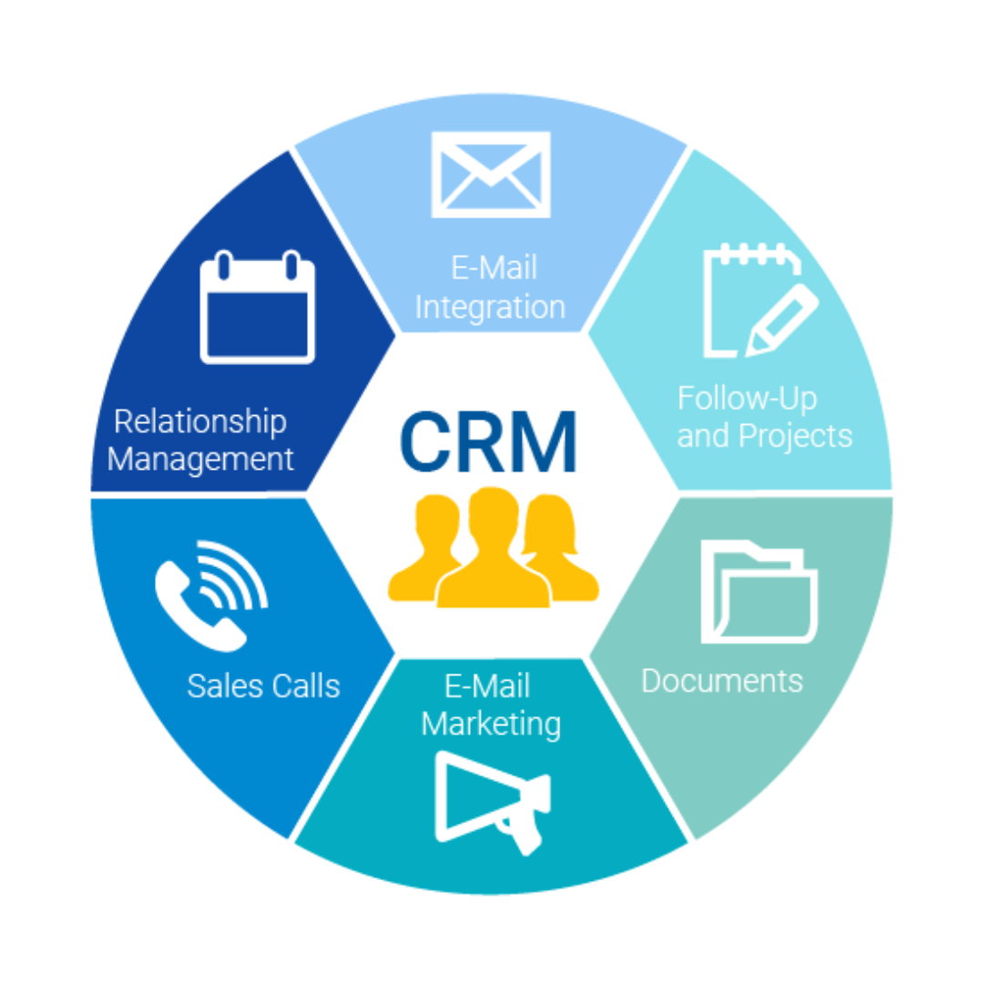 Maximizando a Fidelização de Clientes com Estratégias de CRM