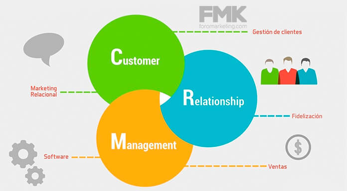Customer Relationship Management significado