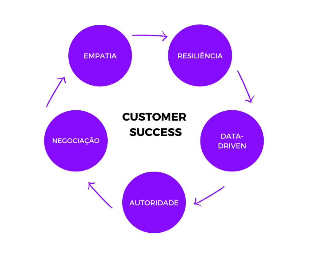 customer success