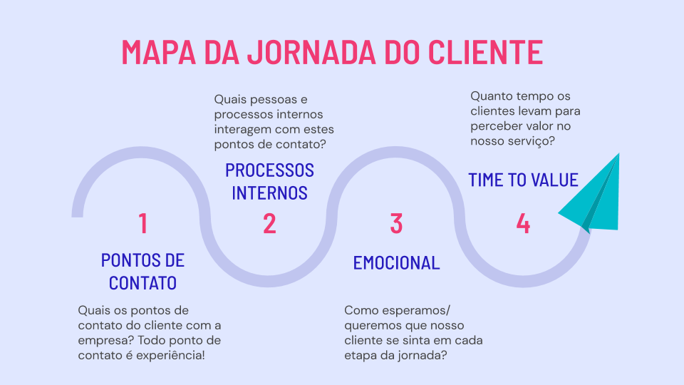 Guia Completo: O que é Customer Success e Por Que Sua Empresa Precisa Dele; Customer Success na Prática: Pilares