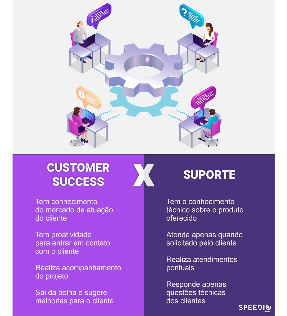 customer success o que faz