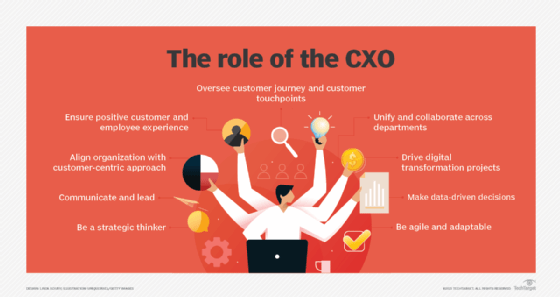 o que faz um Chief Experience Officer