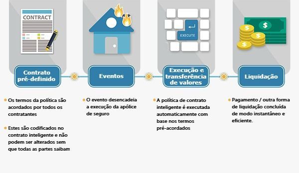 Criando sua Própria DAO: Um Passo a Passo para a Governança Descentralizada