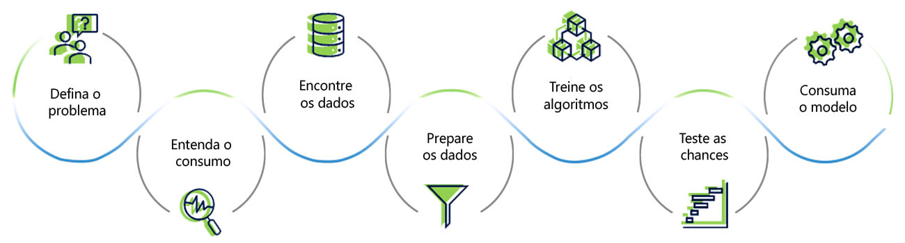 desafios implementação machine learning