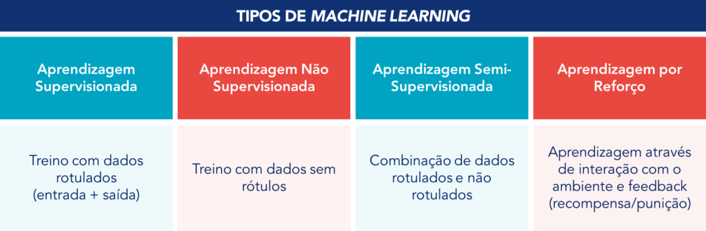 melhores práticas para superar desafios machine learning