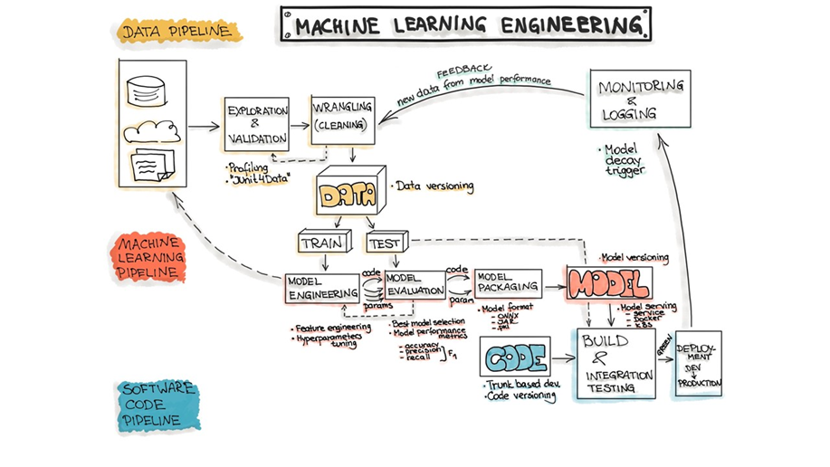 erros comuns na implementação de machine learning