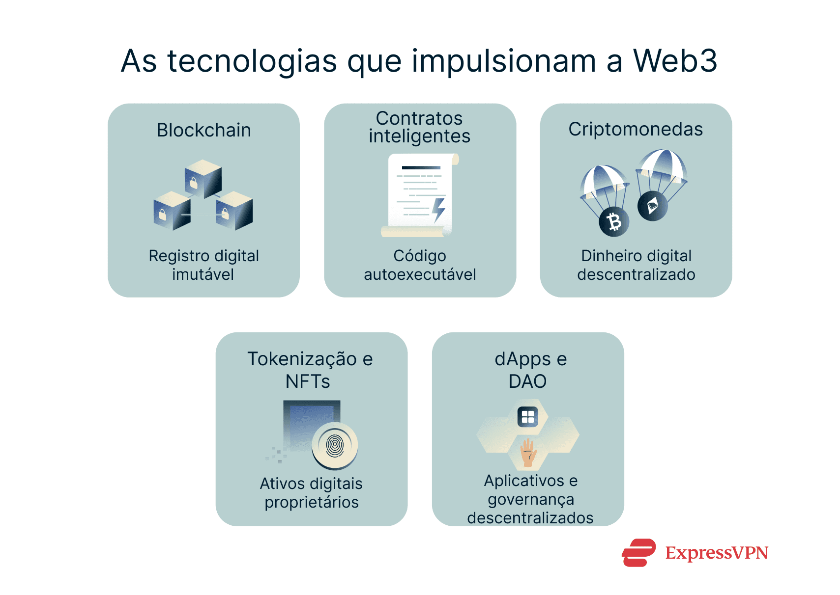 Descentralização de Dados vs. Centralização: Qual o Melhor Modelo para Sua Empresa?