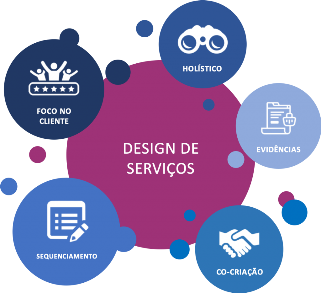 Design Thinking na Prática: Metodologias para Inovação em Serviços