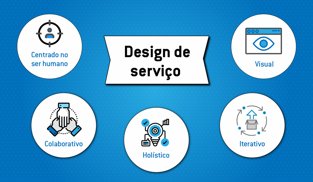 Os 5 Princípios Essenciais para um Design de Serviço Eficaz