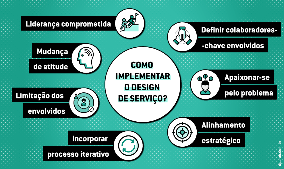 Guia Completo do Service Blueprint: Como Mapear a Jornada do Cliente