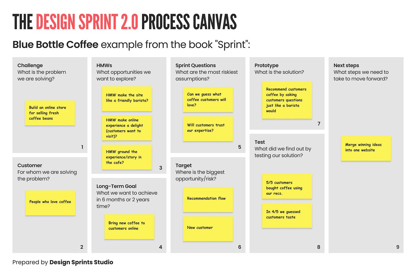 Design Sprint 2-0