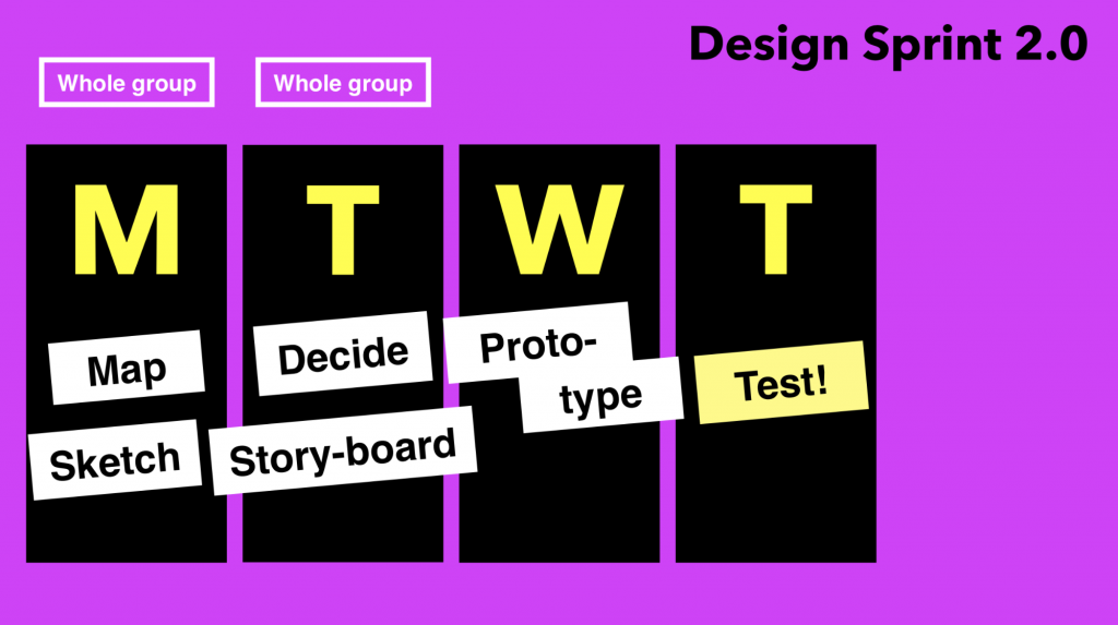 Como montar uma equipe eficaz para Design Sprint 2.0