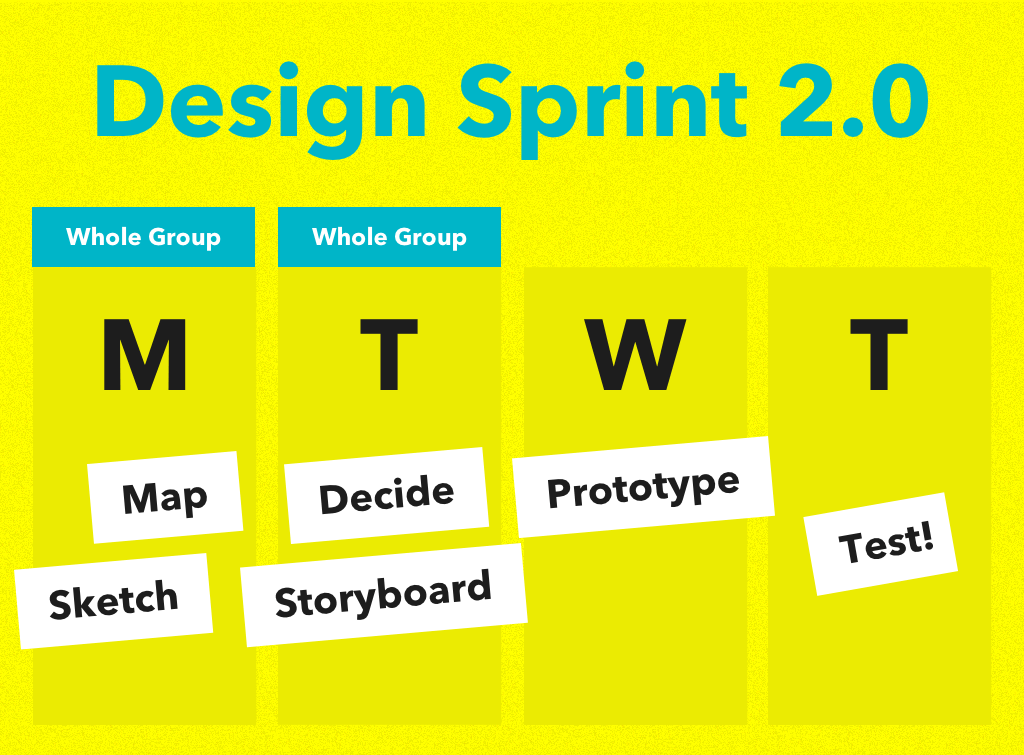 Design Sprint 2-0