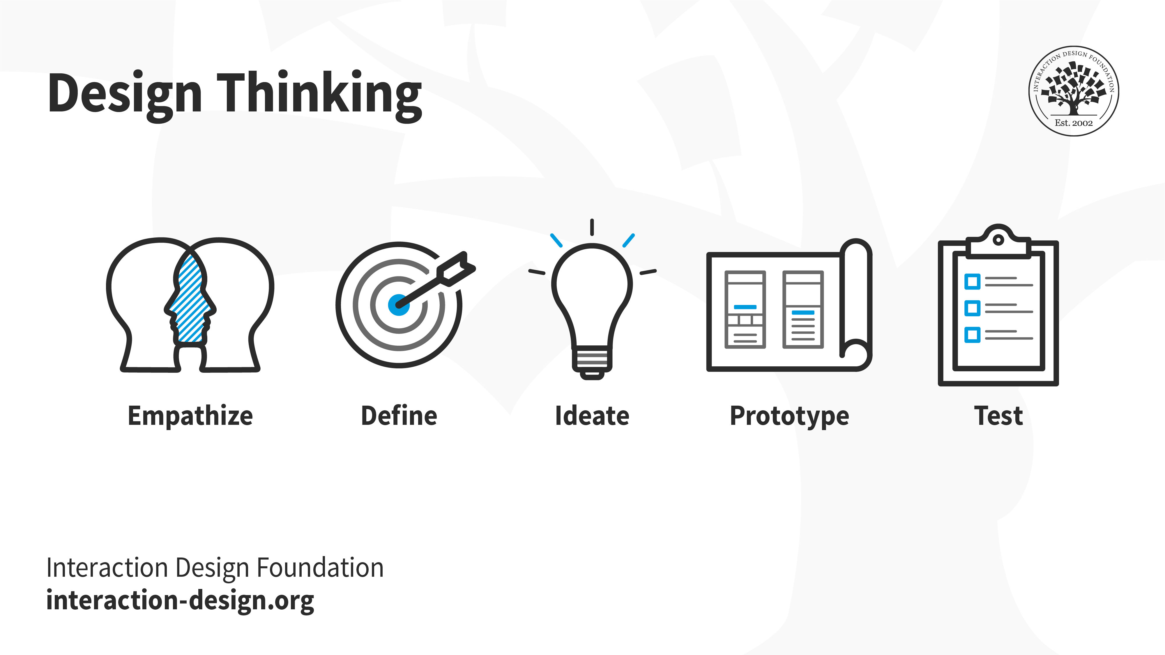 Guia Completo das Etapas do Design Thinking