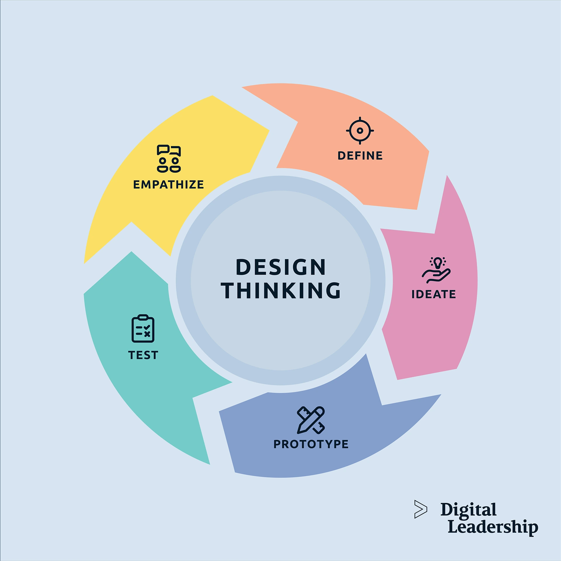 Exemplos Práticos de Design Thinking em Negócios