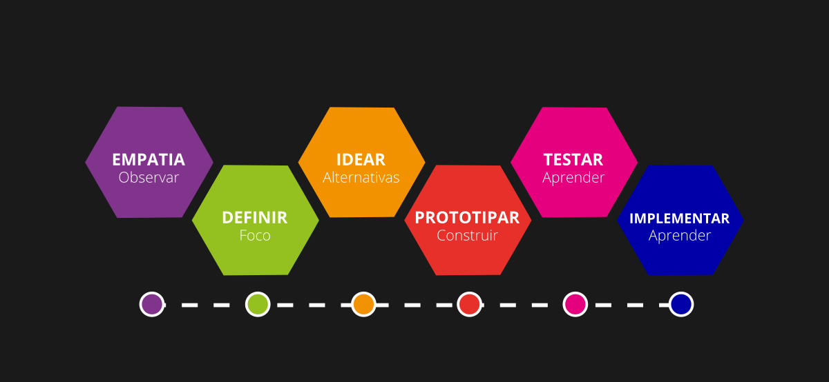 Como a Empatia Transforma Produtos com Design Thinking