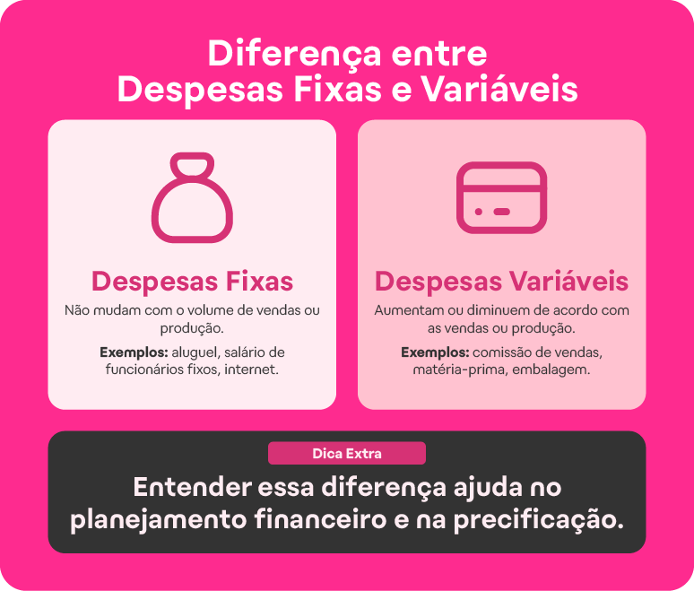 Como a Regra 50/30/20 pode Transformar Suas Finanças Pessoais